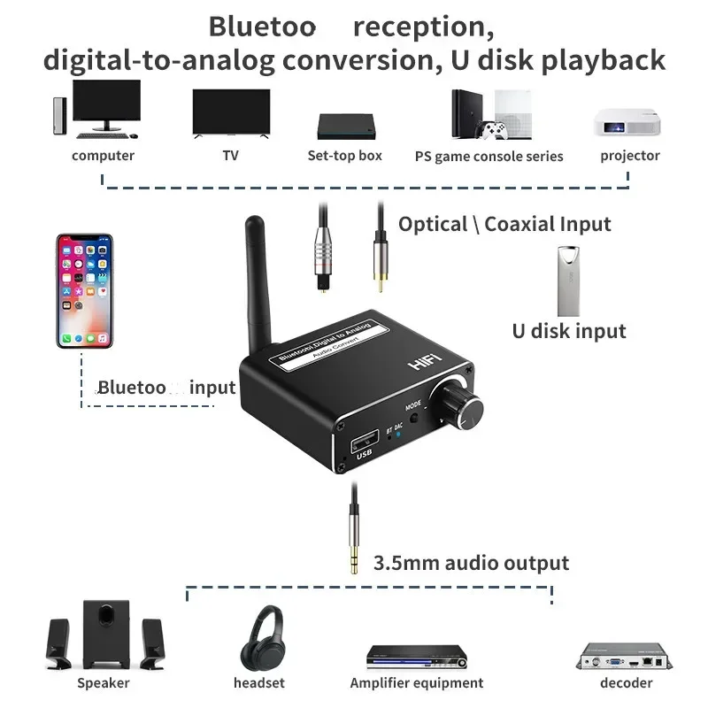 Bluetooth 5.0 Audio Transmitte - Bluetooth Adapter Receiver review and price