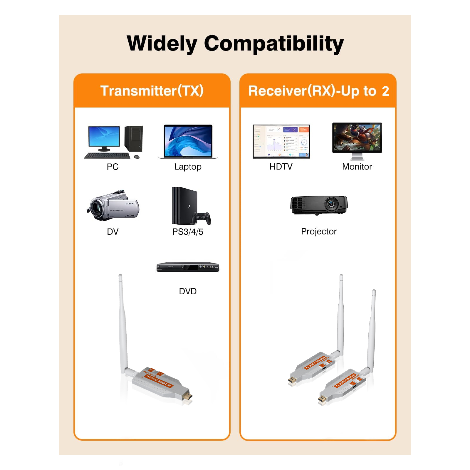 5.8G Wireless Video  HDMI Tran - Bluetooth Adapter Receiver review and price